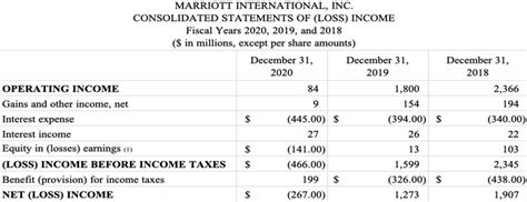 marriott international zoominfo|2022 ANNUAL REPORT .